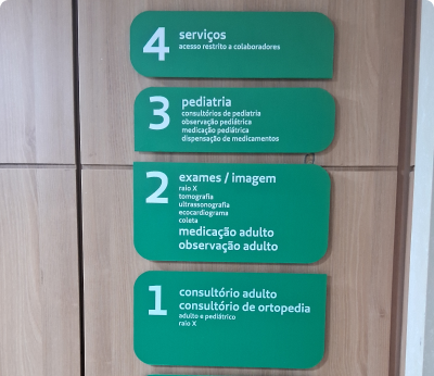 Painel de sinalização hospitalar composto por quatro placas verdes afixadas em uma parede de madeira, numeradas de 1 a 4, indicando os setores de consultórios, exames, pediatria e serviços.